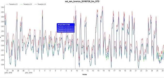 Tranformadores Mapec