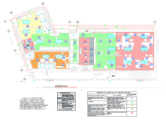 Tranformadores Mapec